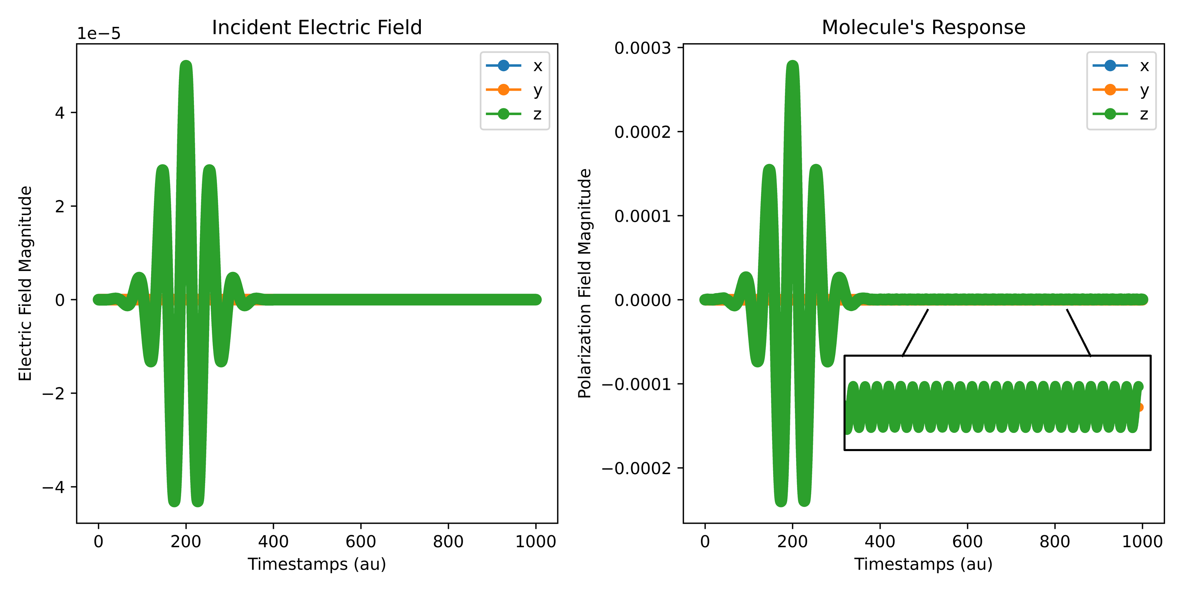 Electric field vs. polarization plot